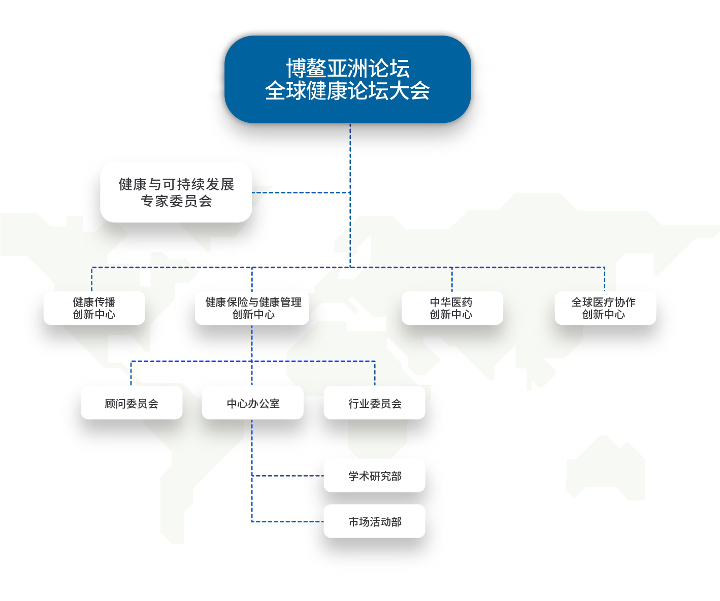 健康管理与健康保险创新中心(图3)