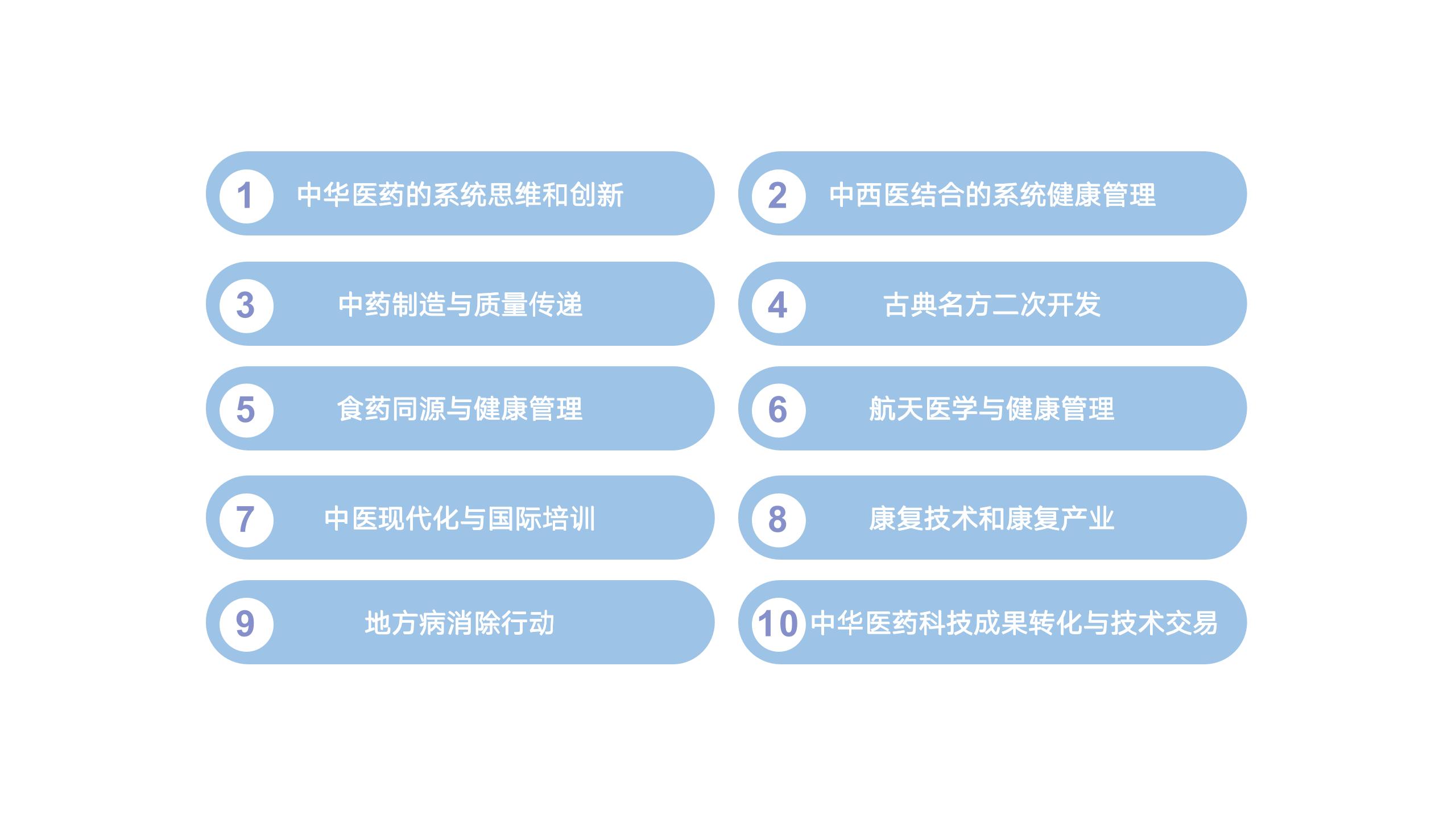 中华医药创新中心(图2)