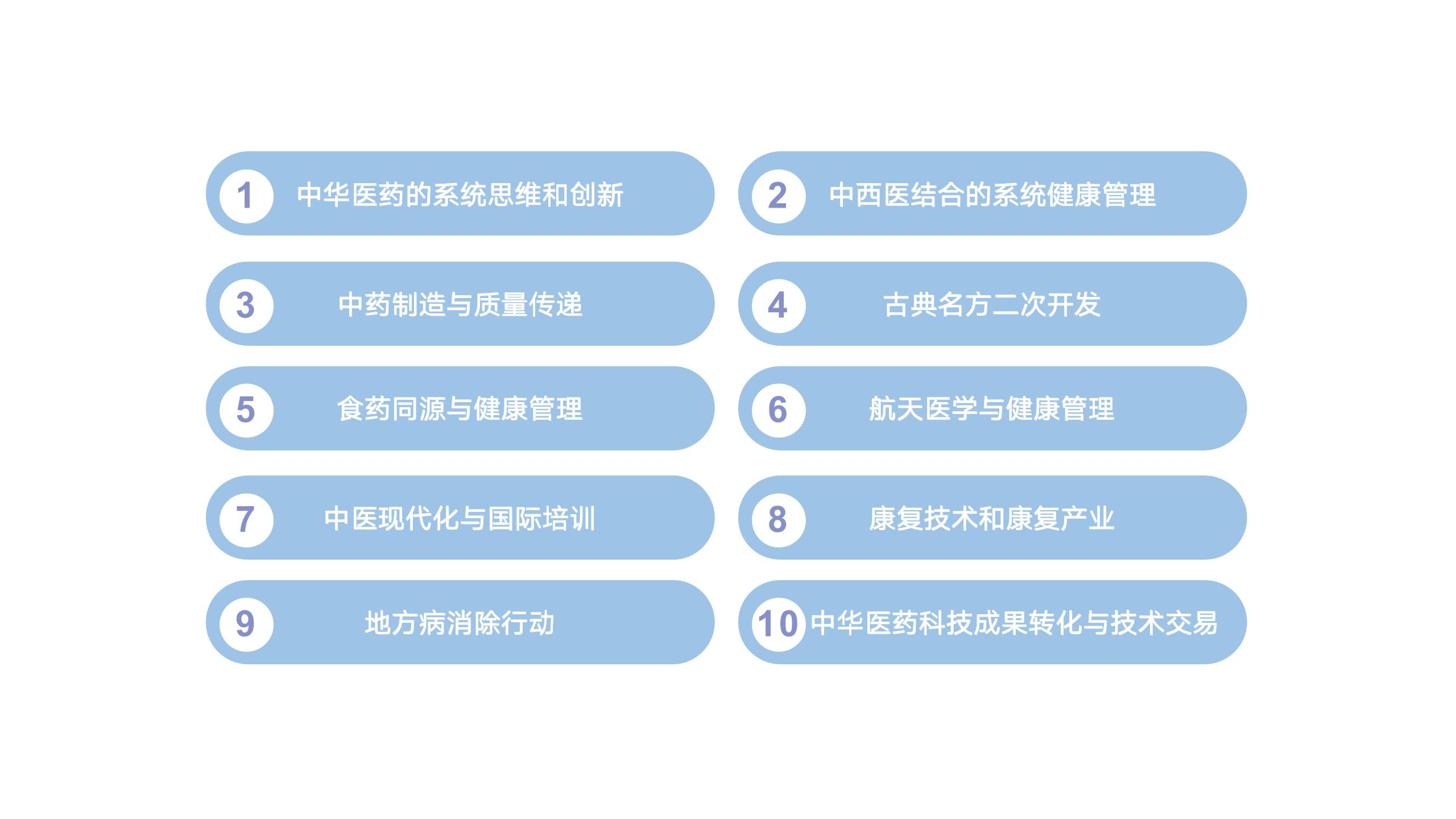 中华医药创新中心(图2)