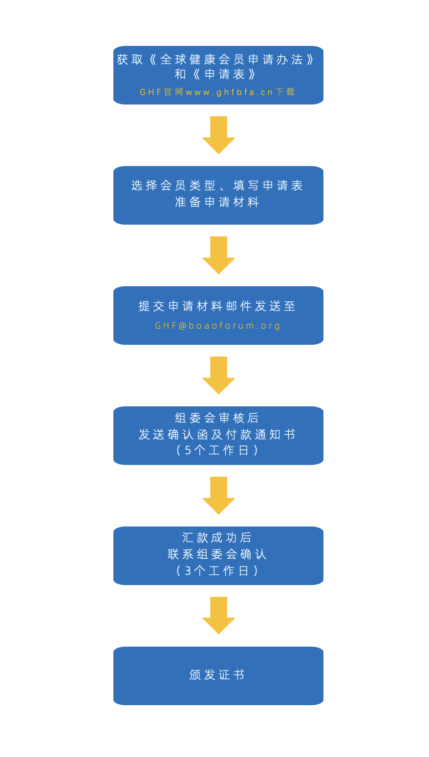 申请流程及申请材料(图1)