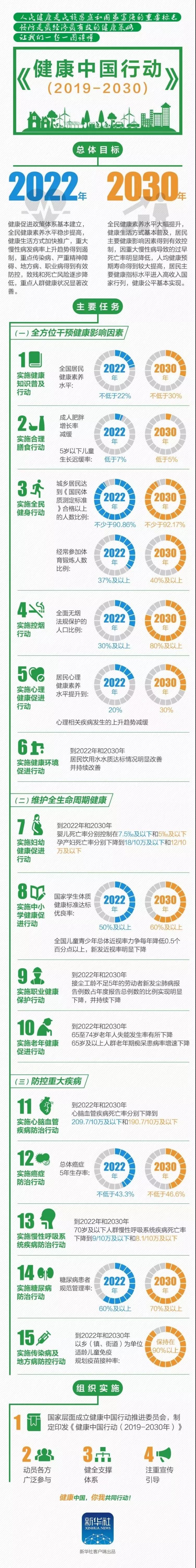 以人民健康为中心——解读健康中国行动（附视频及一图读懂）